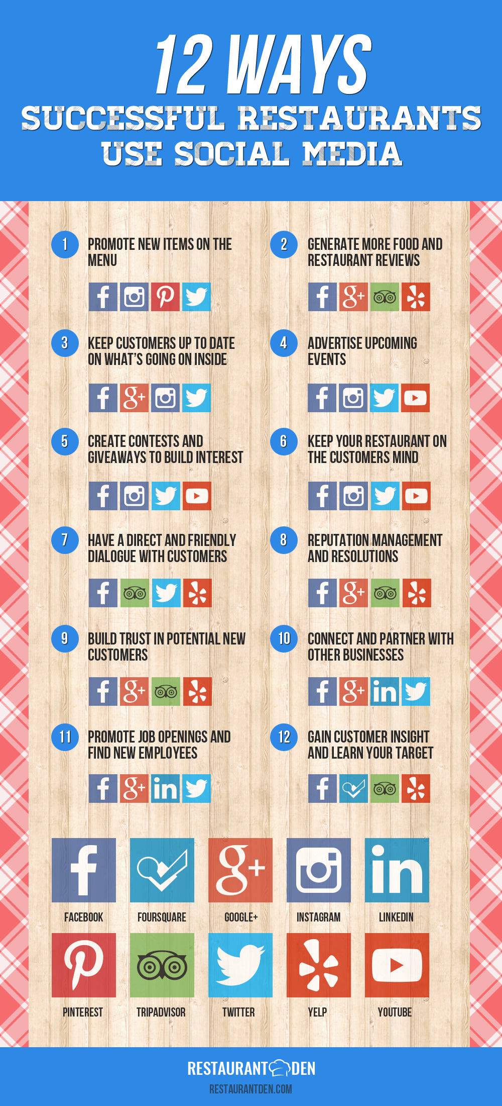 12 ways successful restaurants use social media